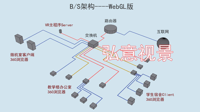 室內(nèi)設(shè)計(jì)VR