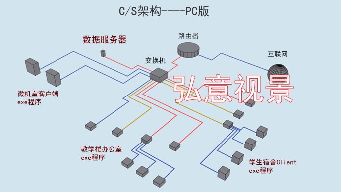 室內(nèi)設(shè)計(jì)VR